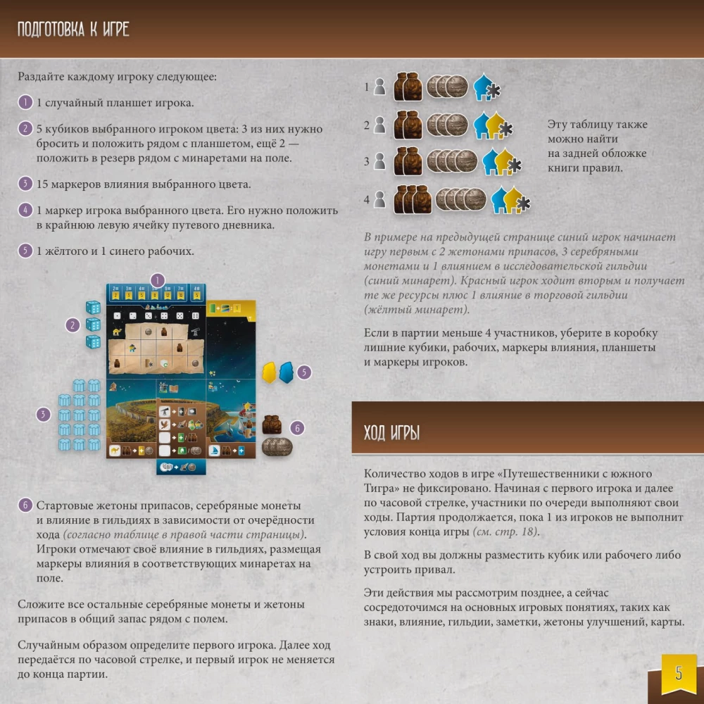Board Game - Travelers from the Southern Tigris